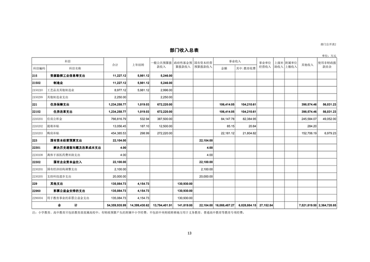 W020220324585210061715_14