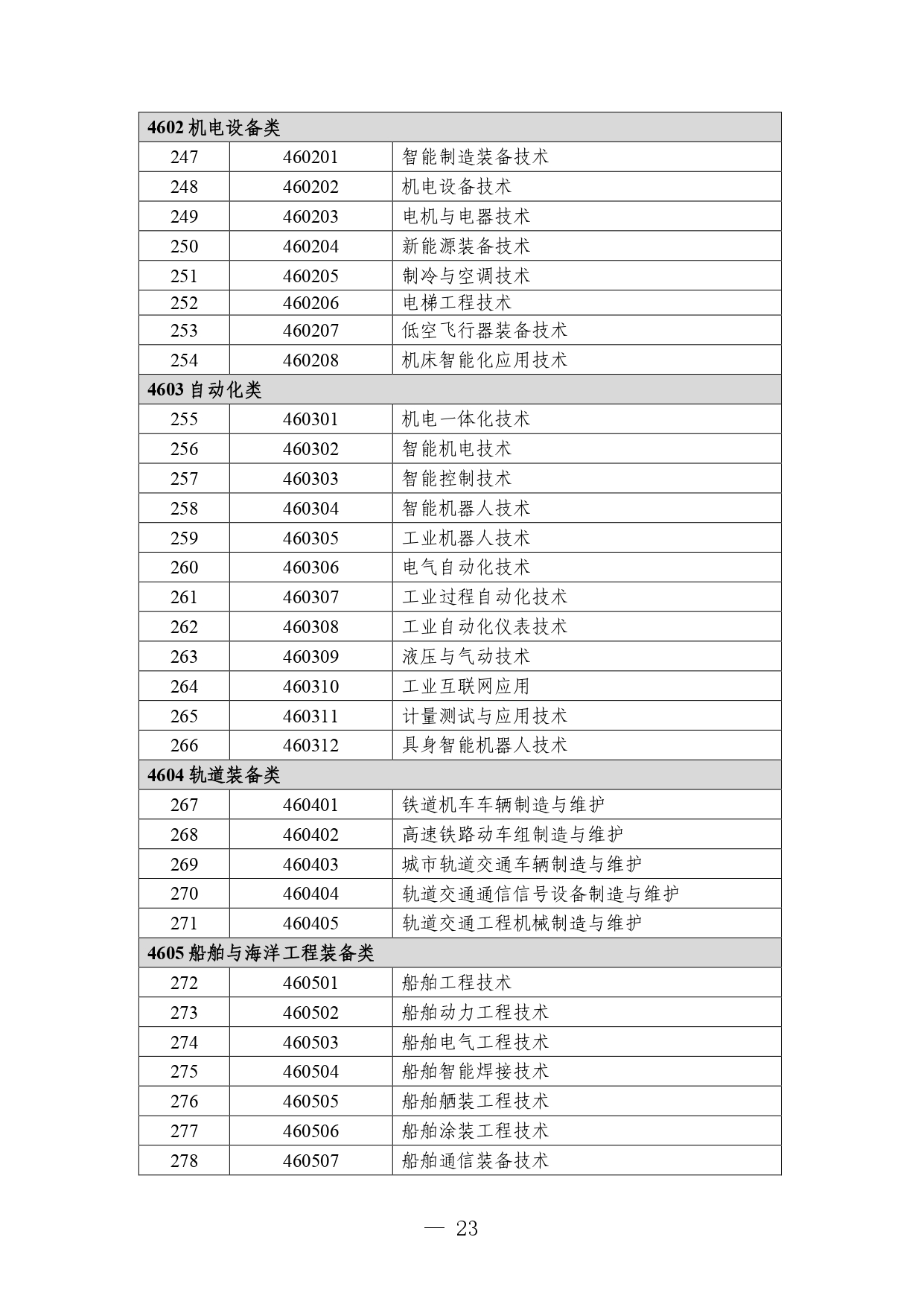 P020260105414713053015_page-0023