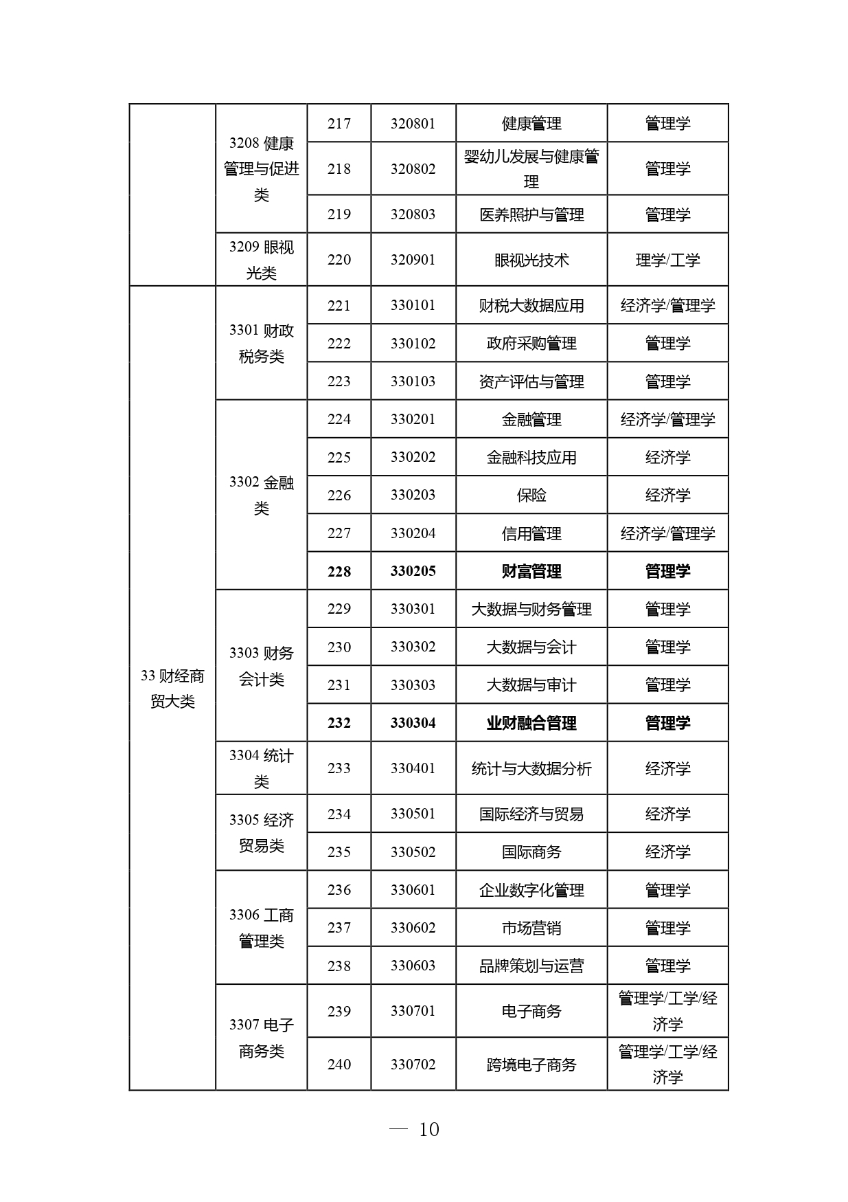 P020260105499561014700_page-0010