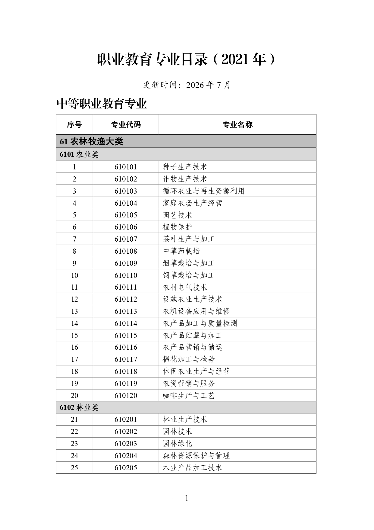 P020260714589584937536_page-0001 職業教育專業目錄