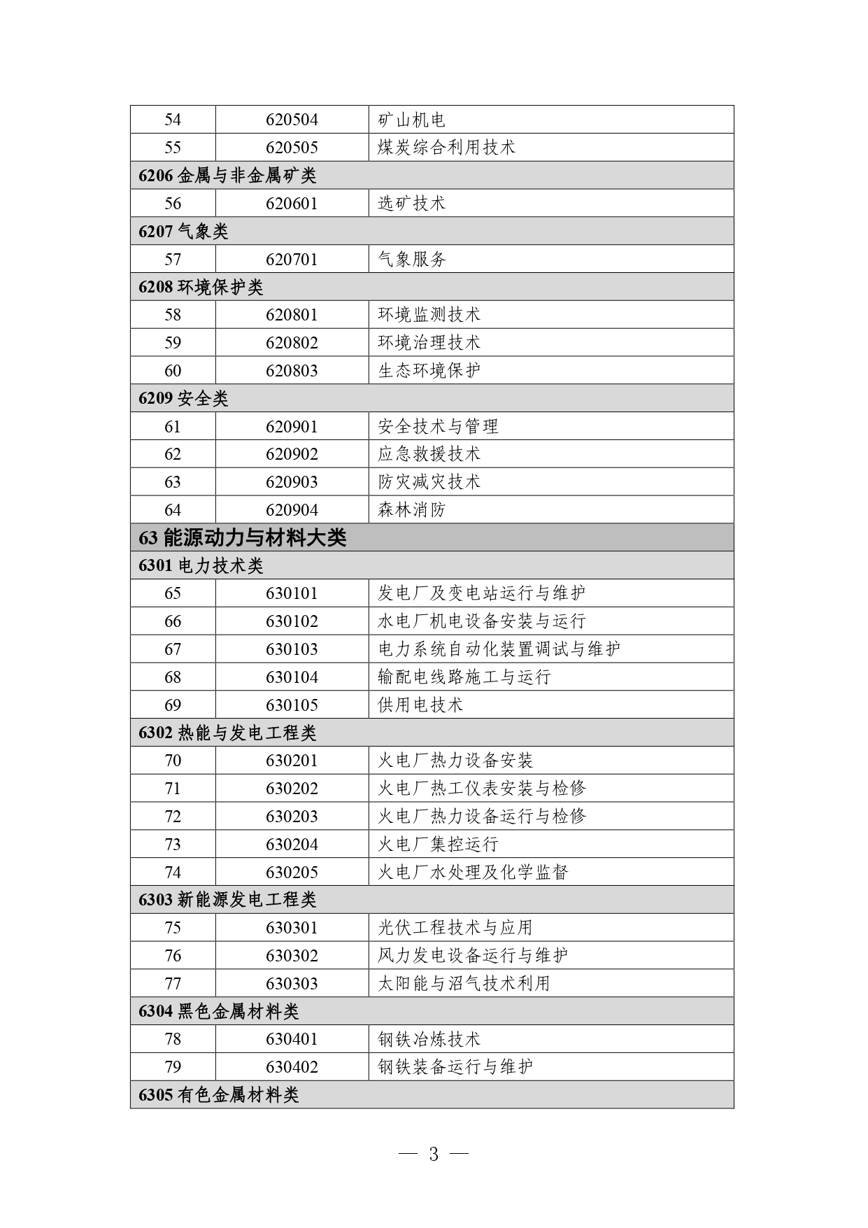 P020260714589584937536_page-0003 職業教育專業目錄