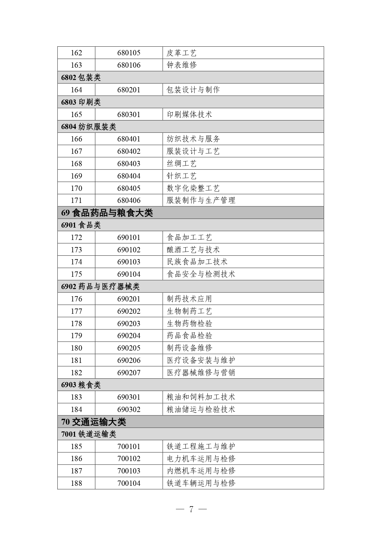 P020260714589584937536_page-0007 職業教育專業目錄