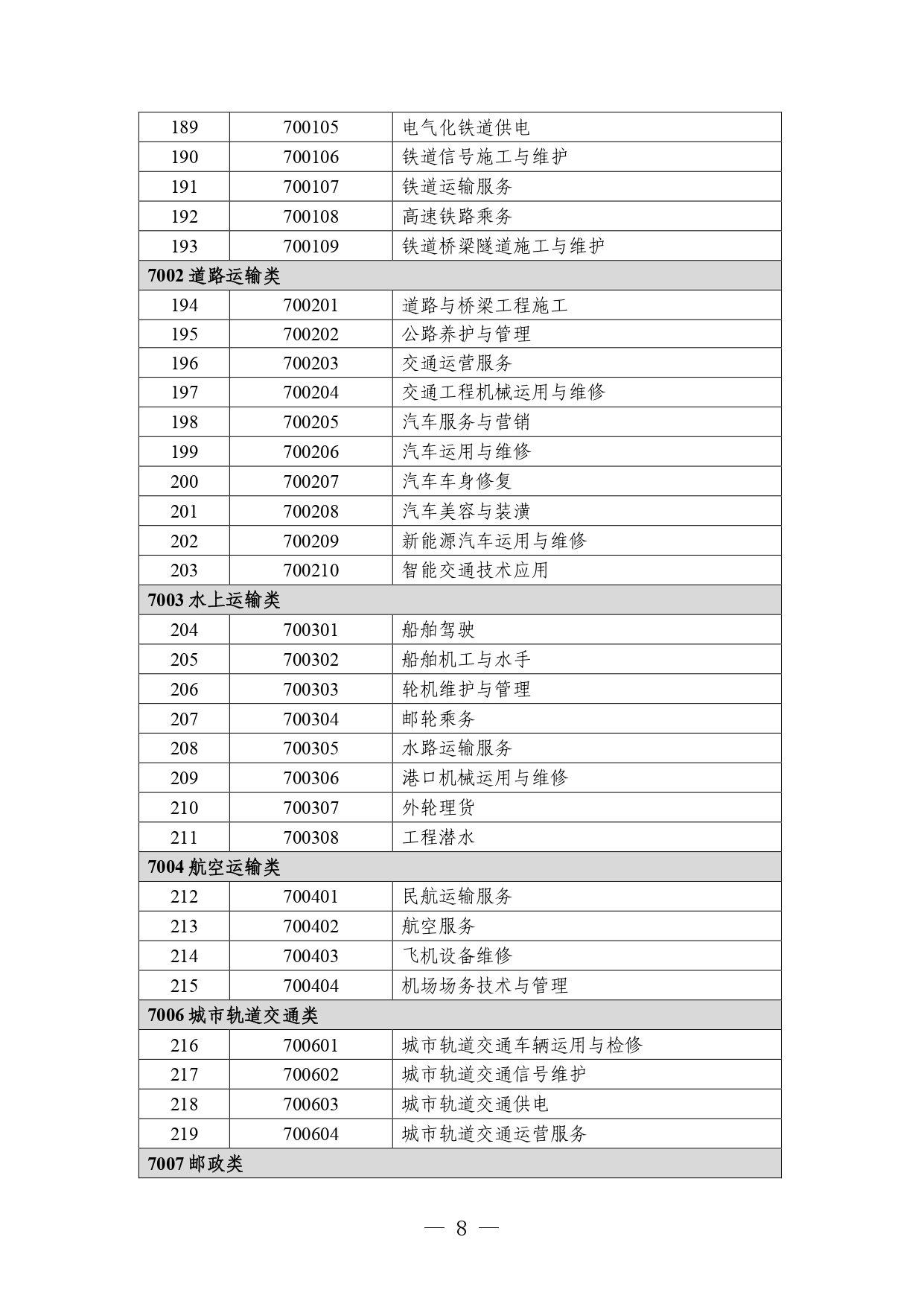 P020260714589584937536_page-0008 職業教育專業目錄