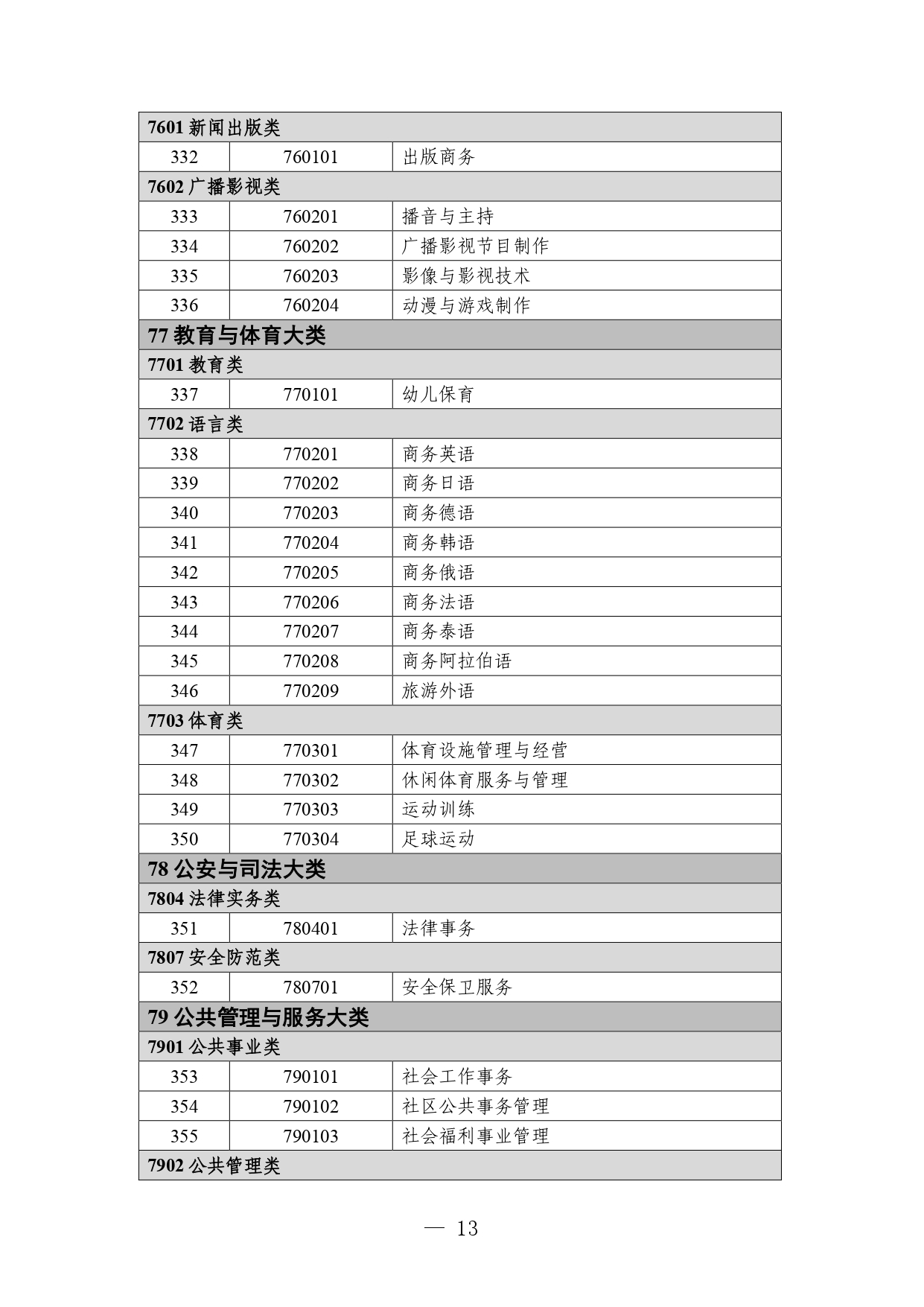 P020260714589584937536_page-0013 職業教育專業目錄