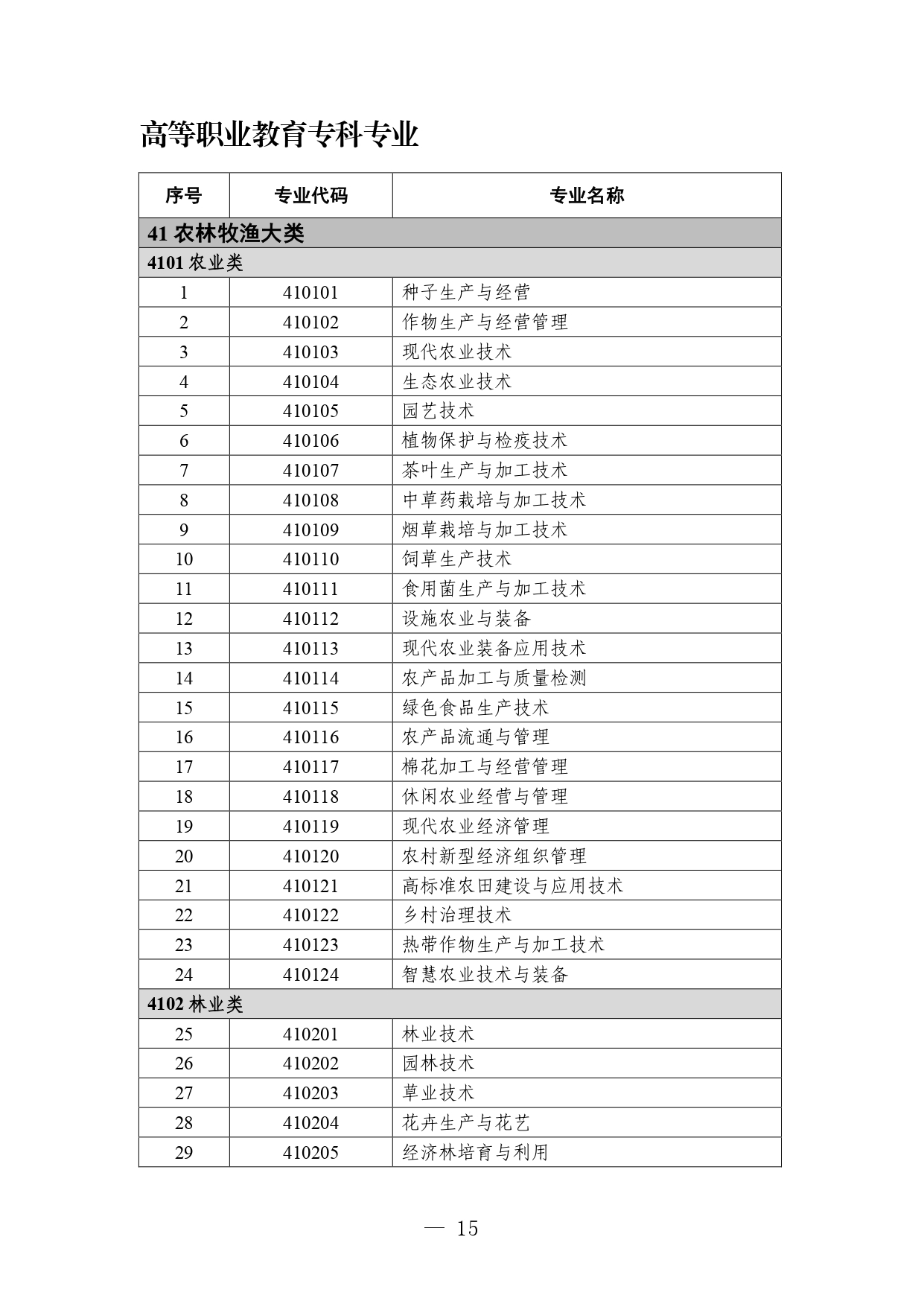 P020260714589584937536_page-0015 職業教育專業目錄