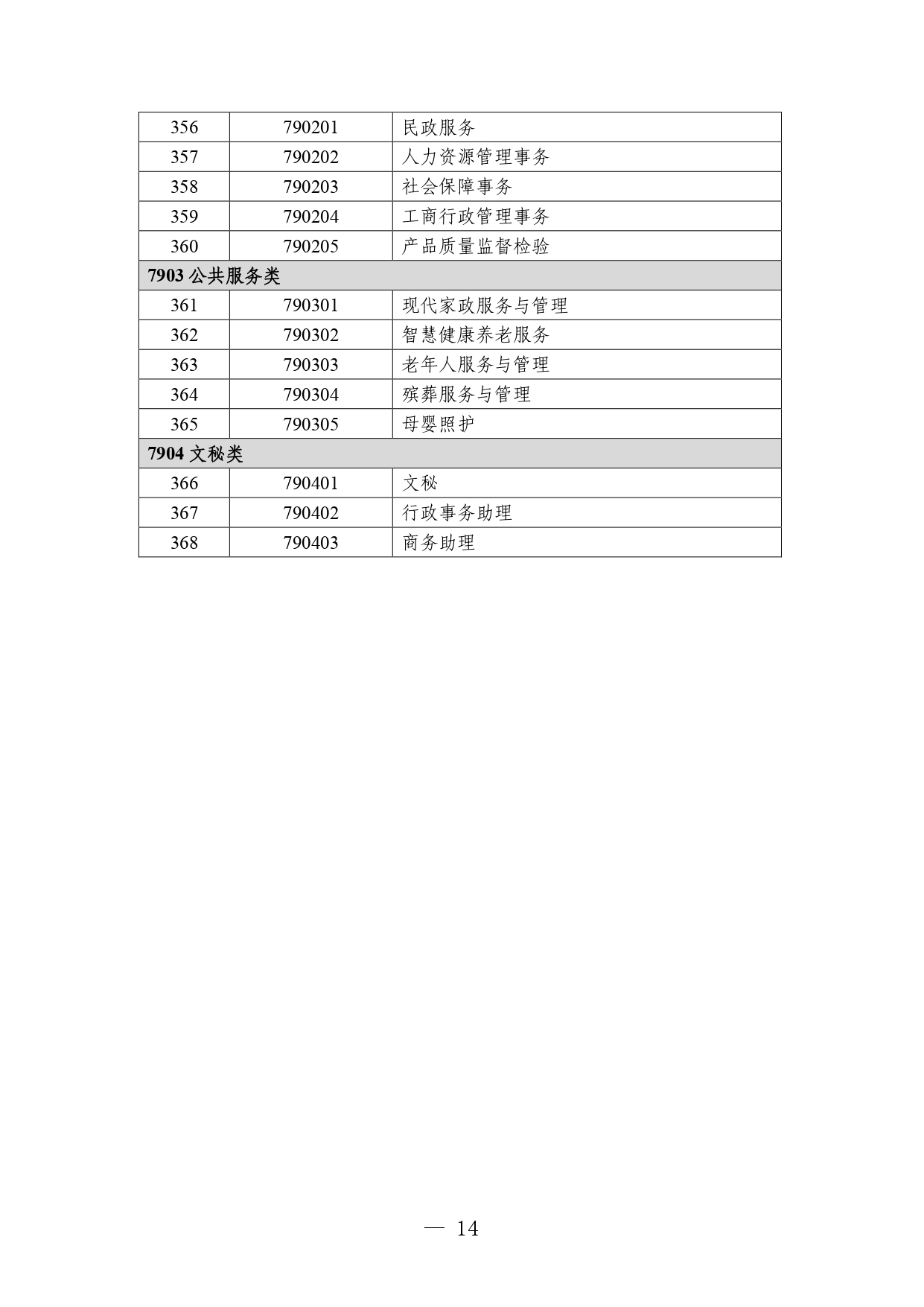 P020260714589584937536_page-0014 職業教育專業目錄