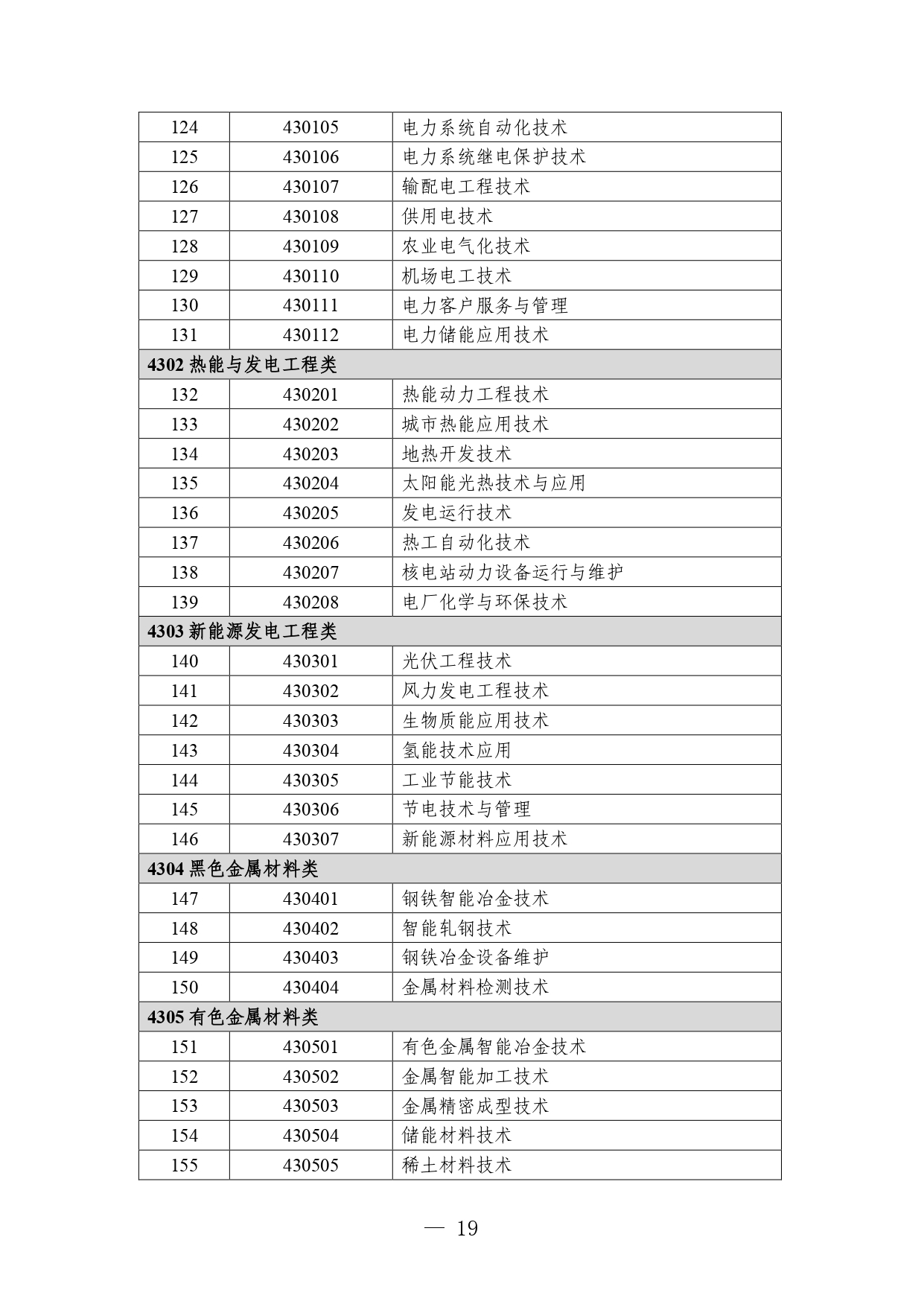 P020260714589584937536_page-0019 職業教育專業目錄