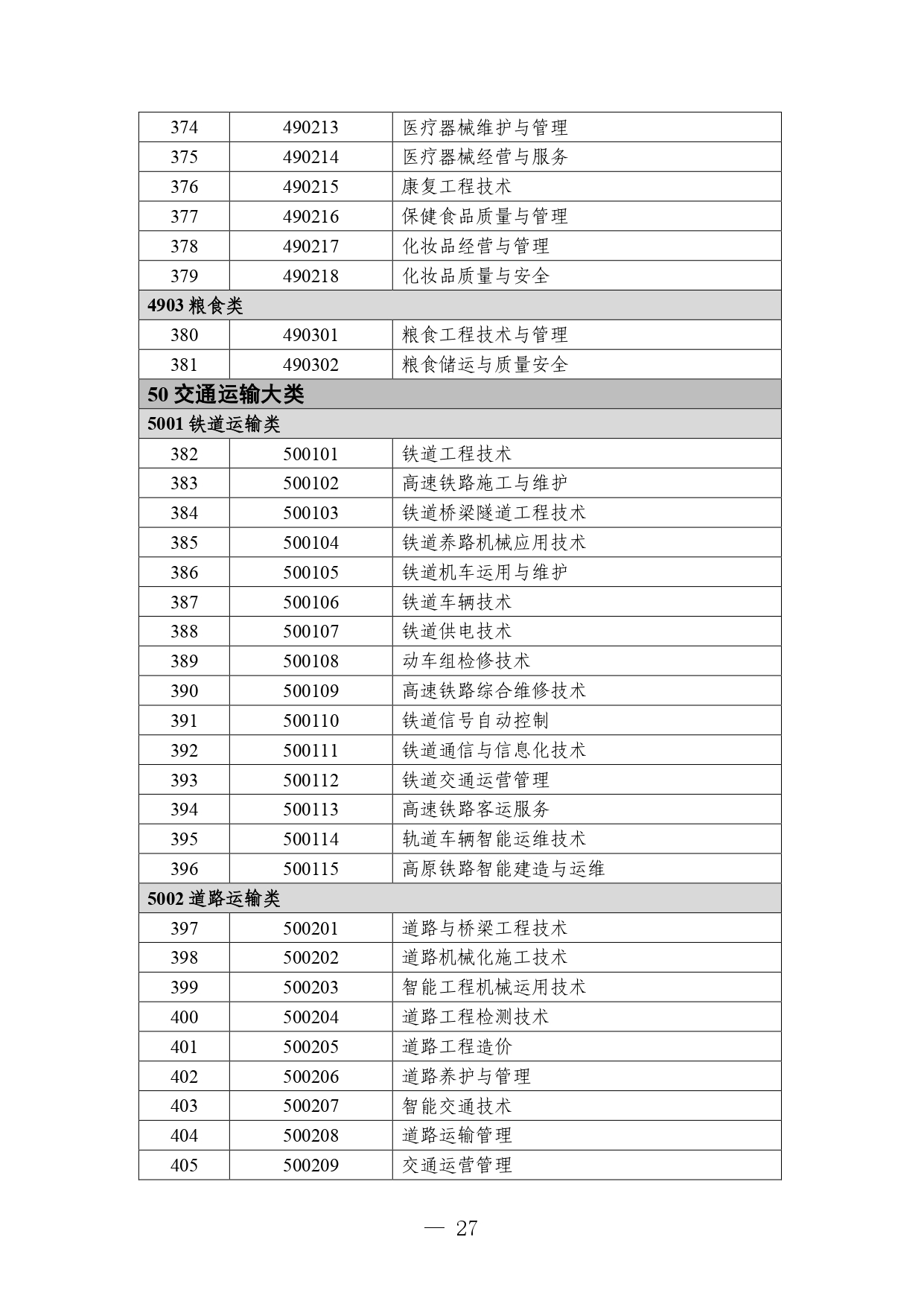 P020260714589584937536_page-0027 職業教育專業目錄