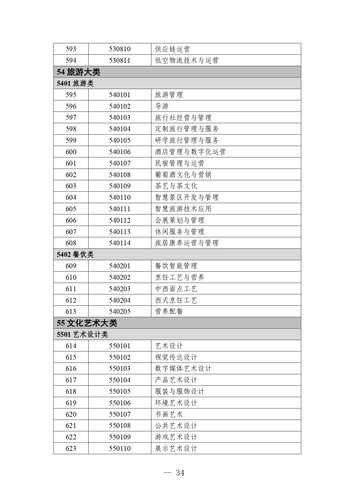 P020260714589584937536_page-0034 職業教育專業目錄
