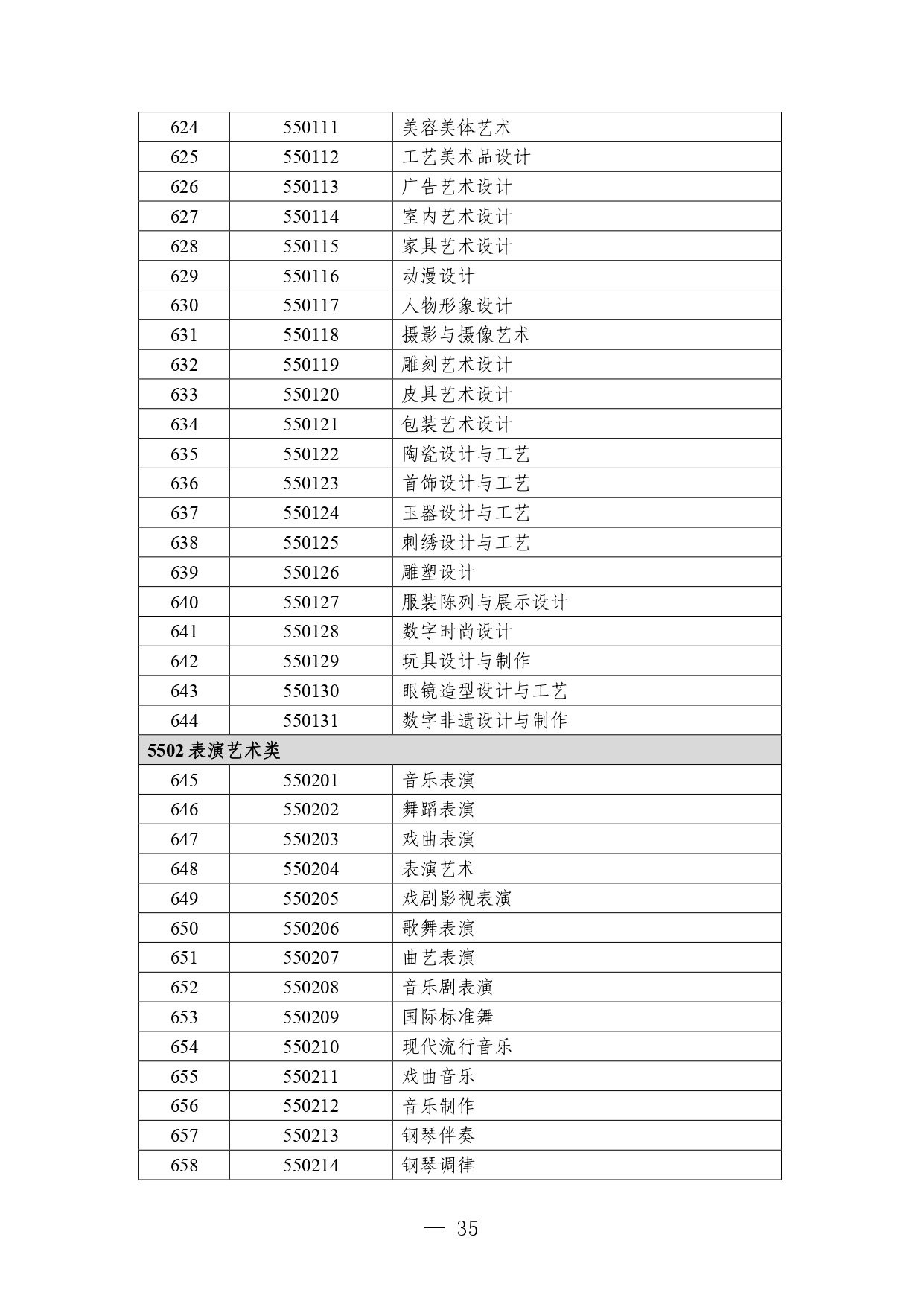P020260714589584937536_page-0035 職業教育專業目錄