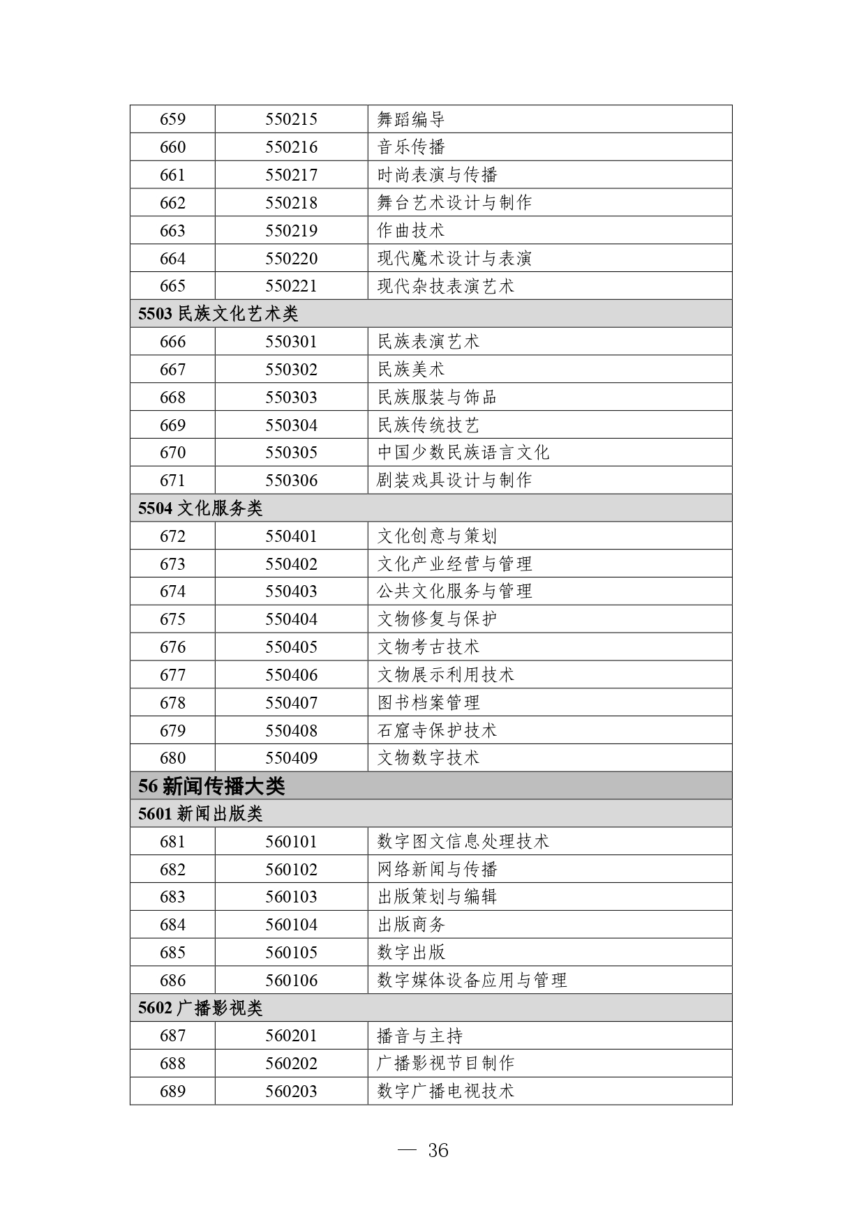 P020260714589584937536_page-0036 職業教育專業目錄