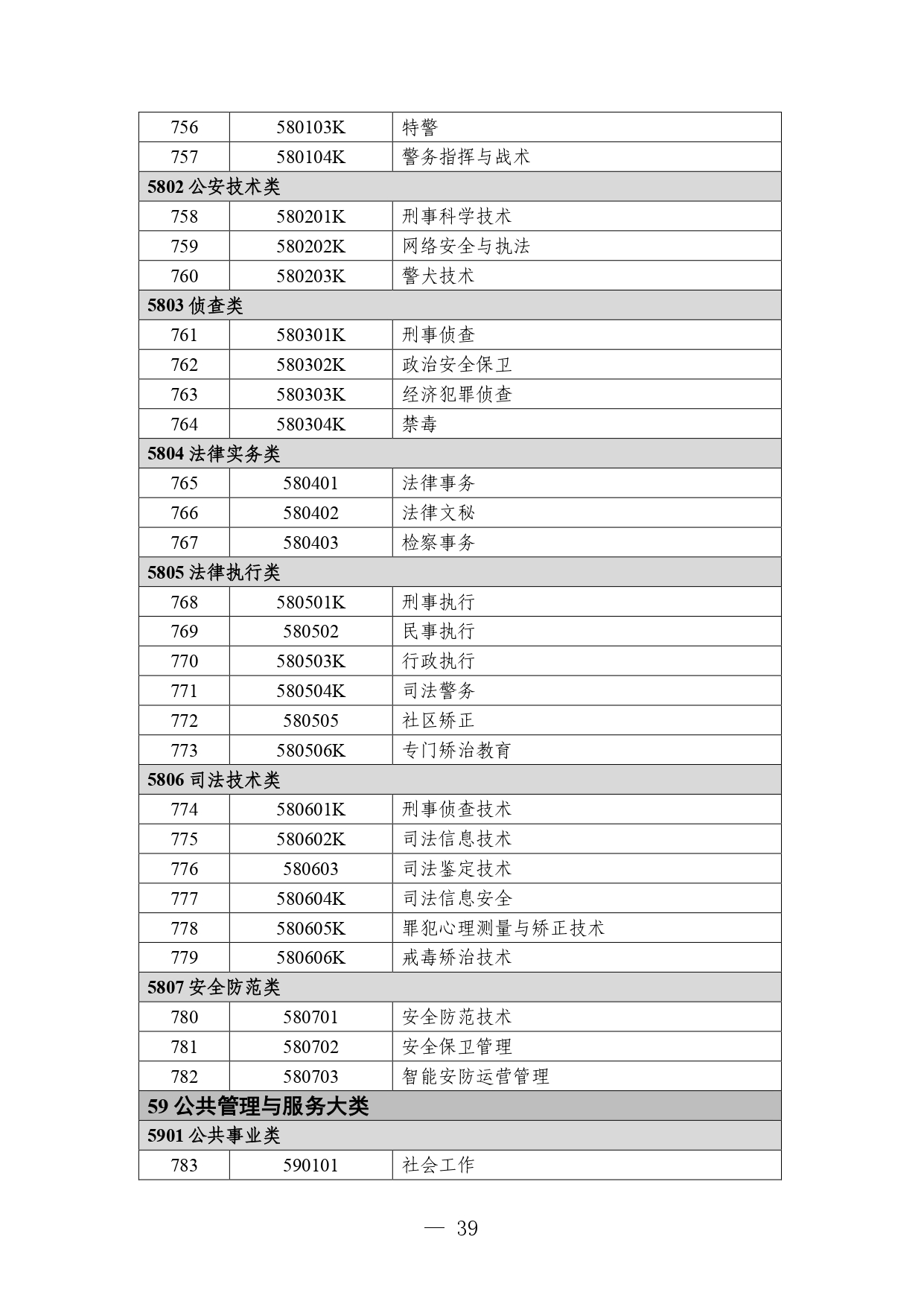 P020260714589584937536_page-0039 職業教育專業目錄