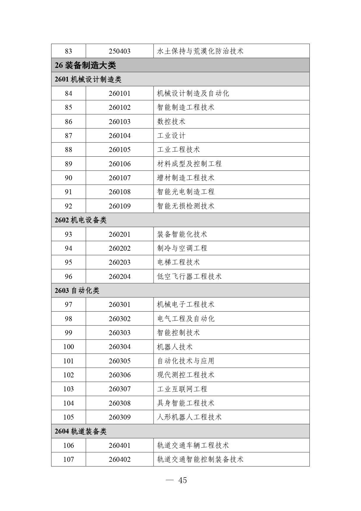 P020260714589584937536_page-0045 職業教育專業目錄