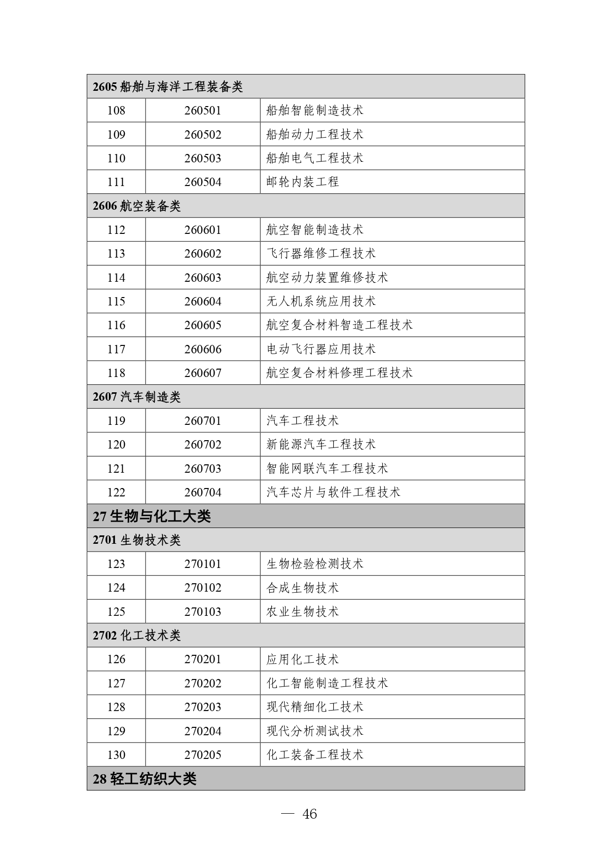 P020260714589584937536_page-0046 職業教育專業目錄