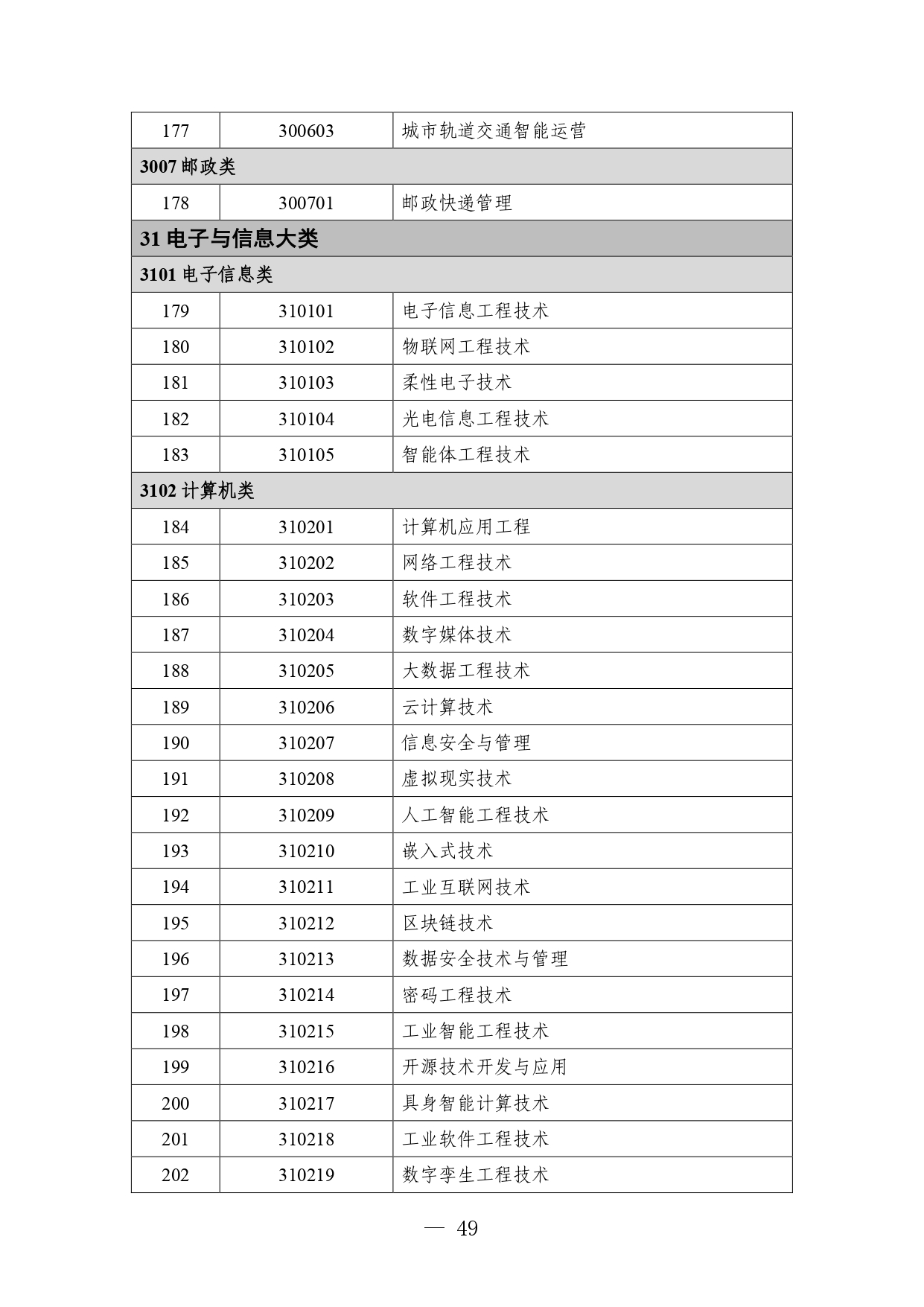 P020260714589584937536_page-0049 職業教育專業目錄