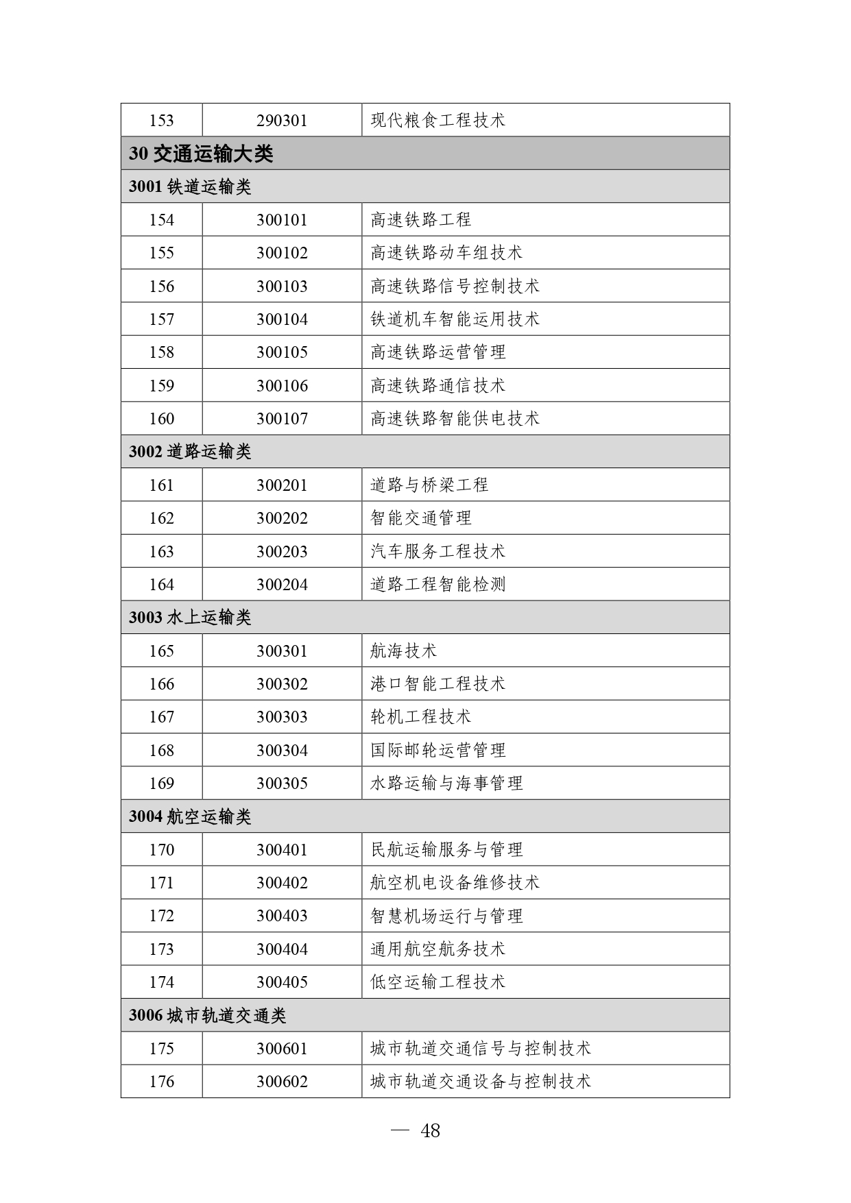 P020260714589584937536_page-0048 職業教育專業目錄