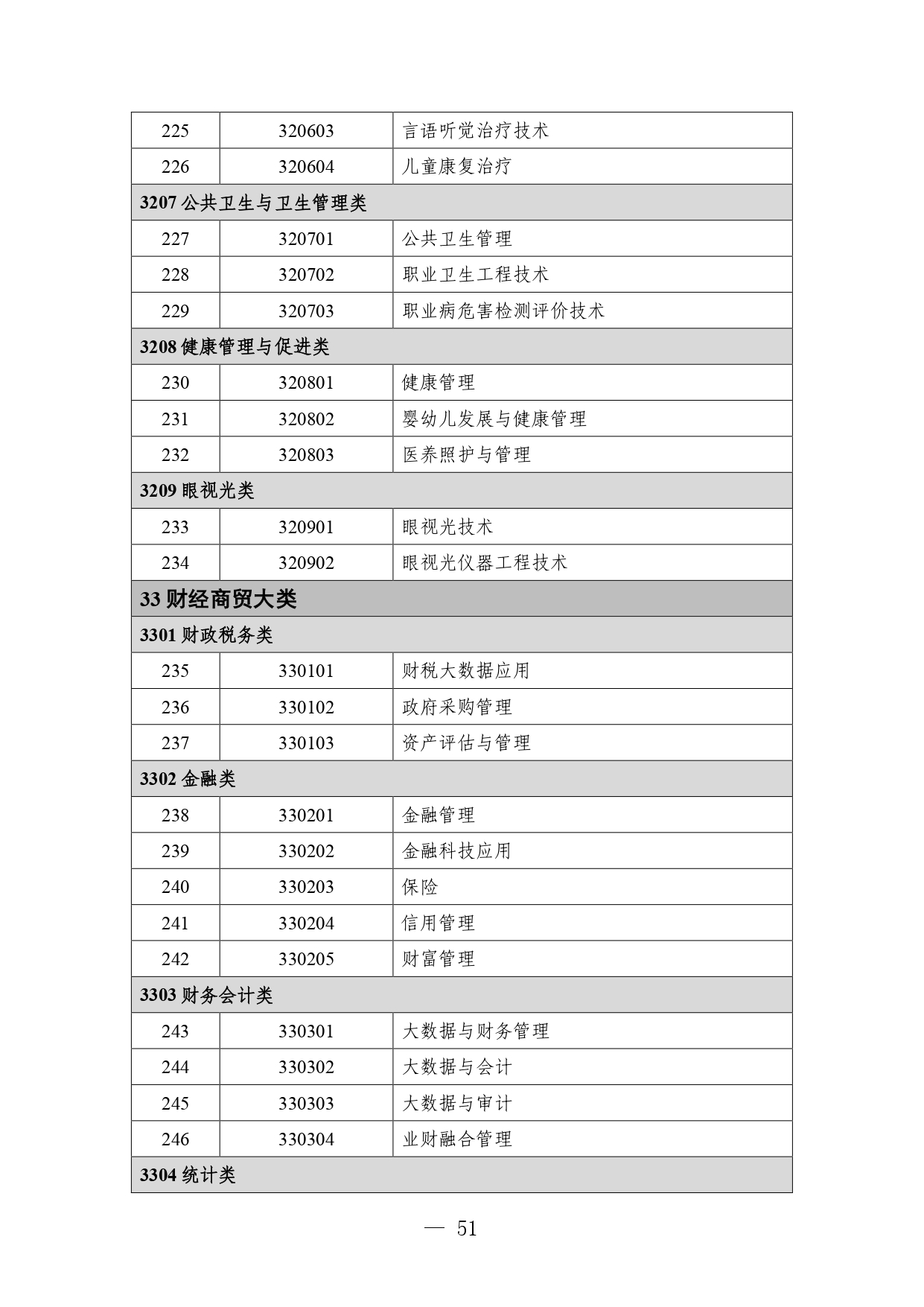 P020260714589584937536_page-0051 職業教育專業目錄