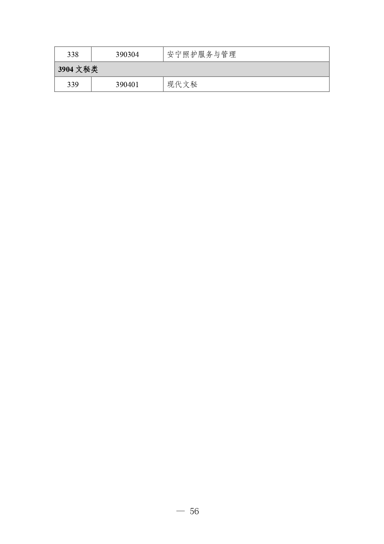 P020260714589584937536_page-0056 職業教育專業目錄