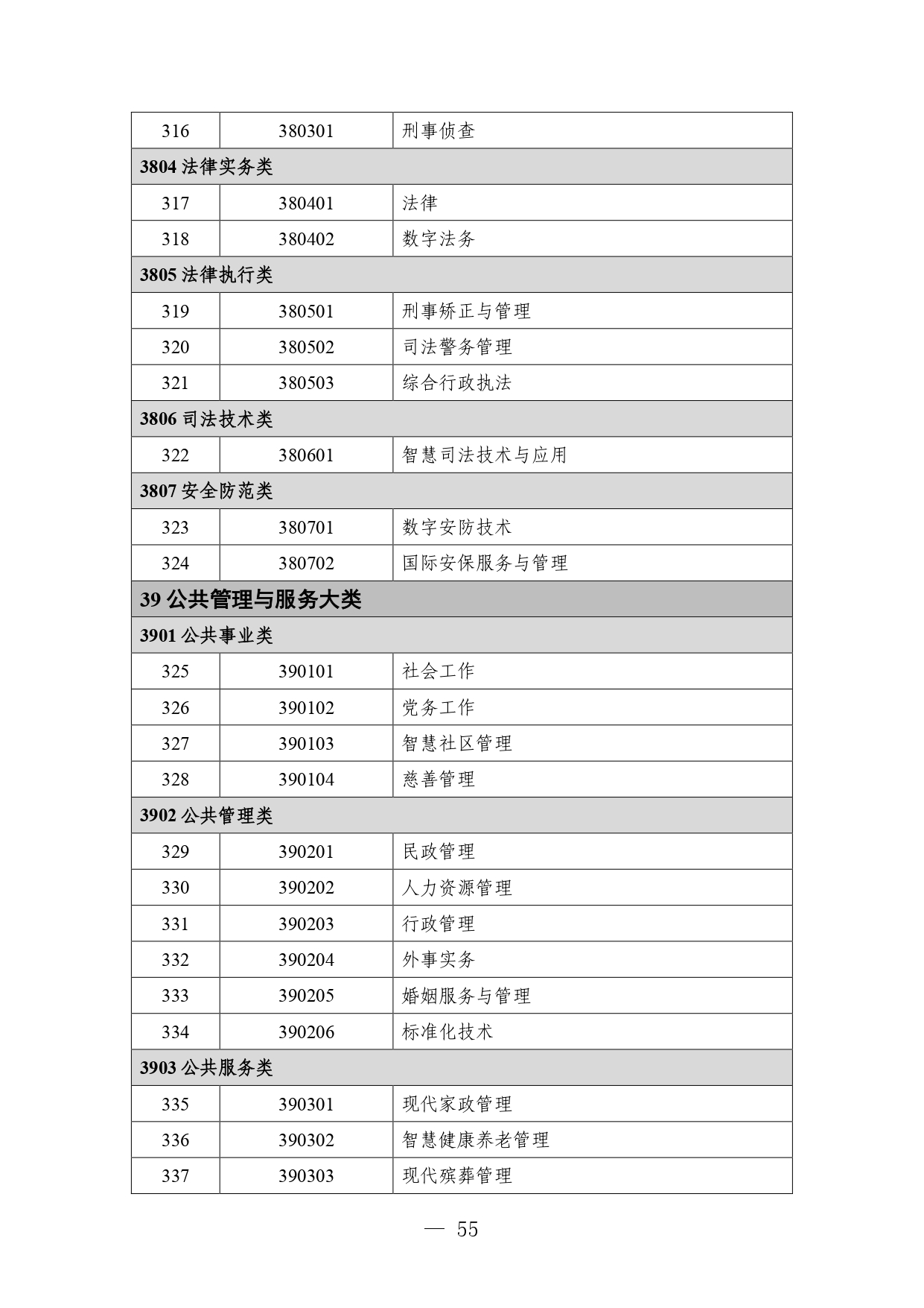 P020260714589584937536_page-0055 職業教育專業目錄