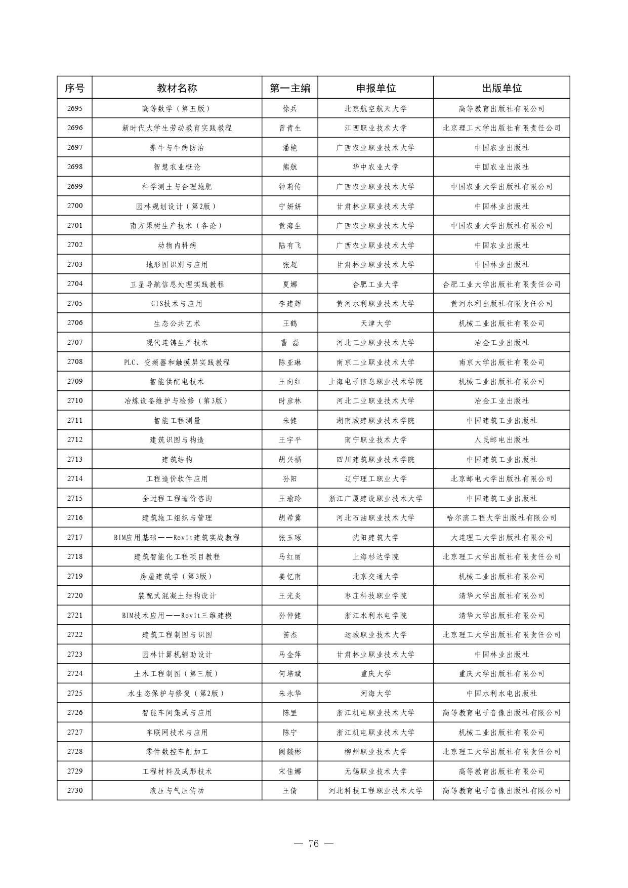 W020260126595155508754_page-0076