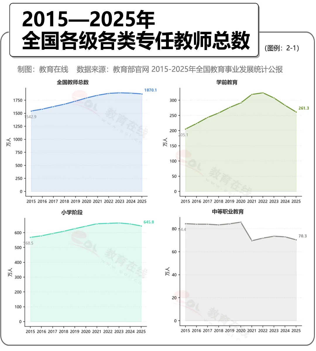 中國教師,正在批量減少