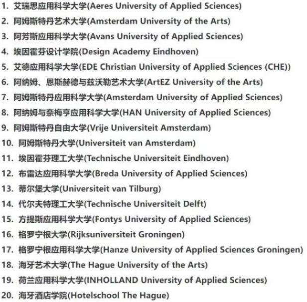 荷蘭有哪些世界名校？荷蘭的高等教育機構包含哪些？