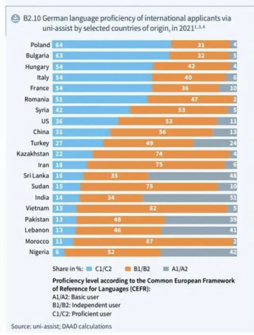 中國留學生在德國國際學生中占比怎么樣