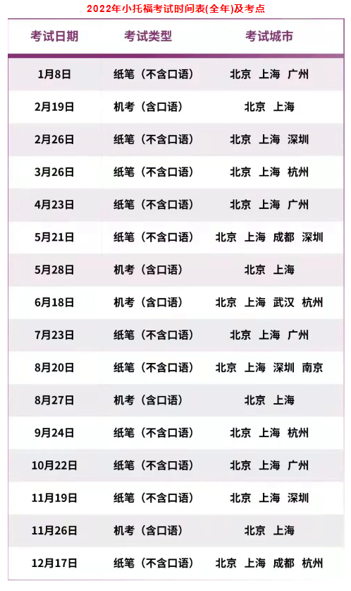 2022小托福考試時間