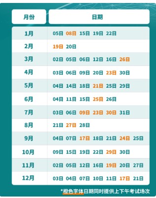 托福考試時間2022