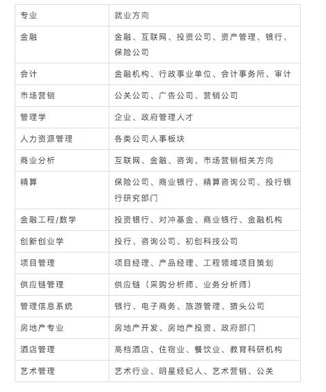 英國留學如何申請商科專業