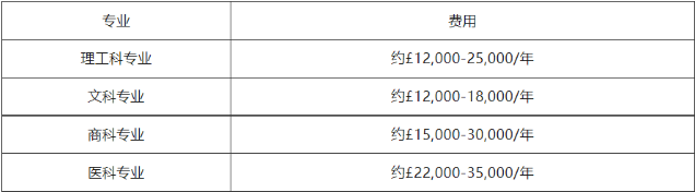 龍泉英國留學費用