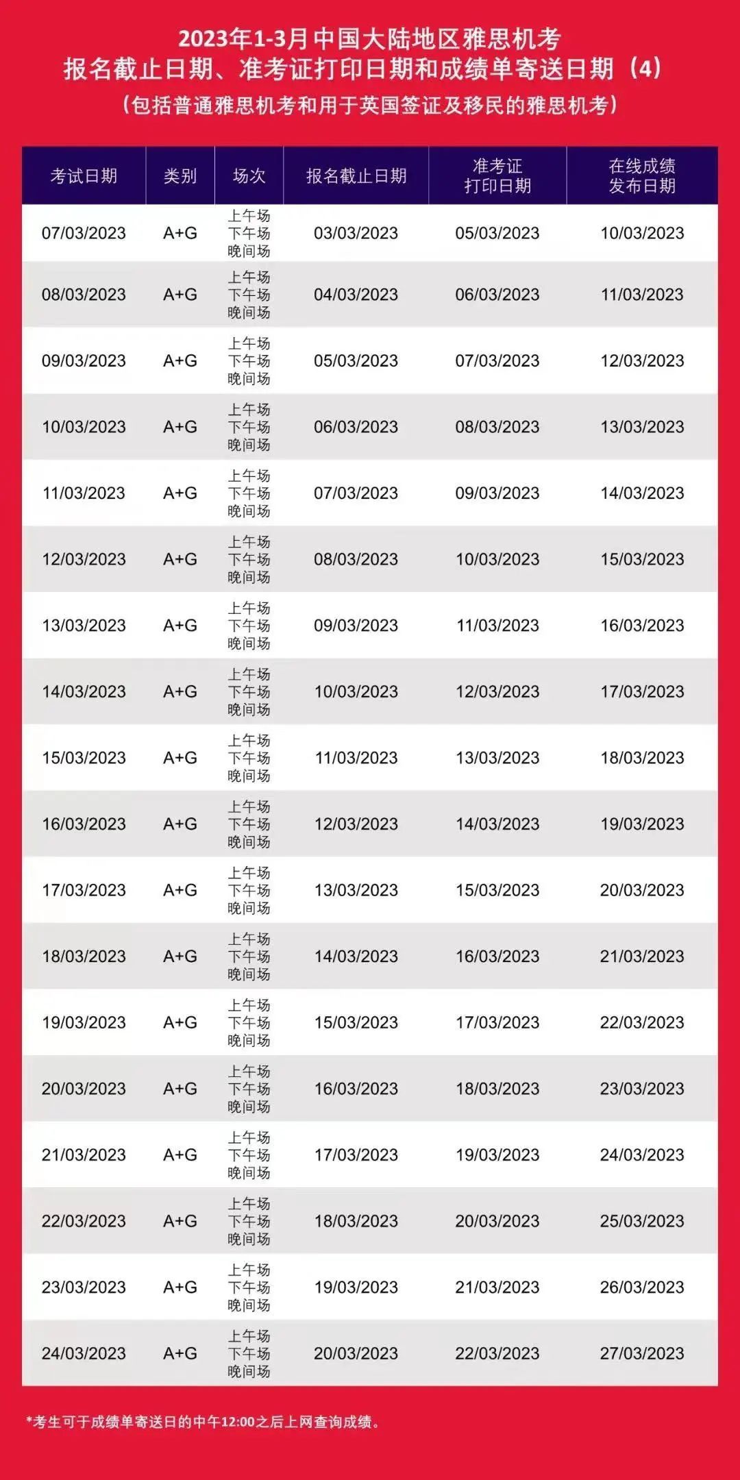 2023雅思考試時間