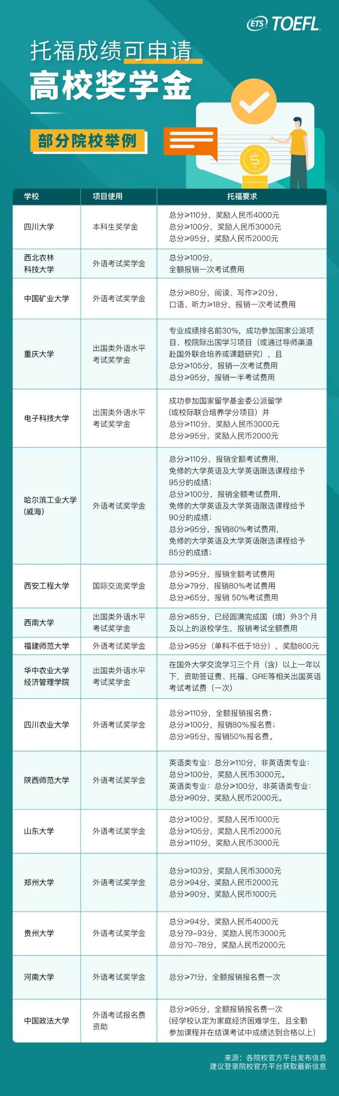 托福考試對升學有用嗎