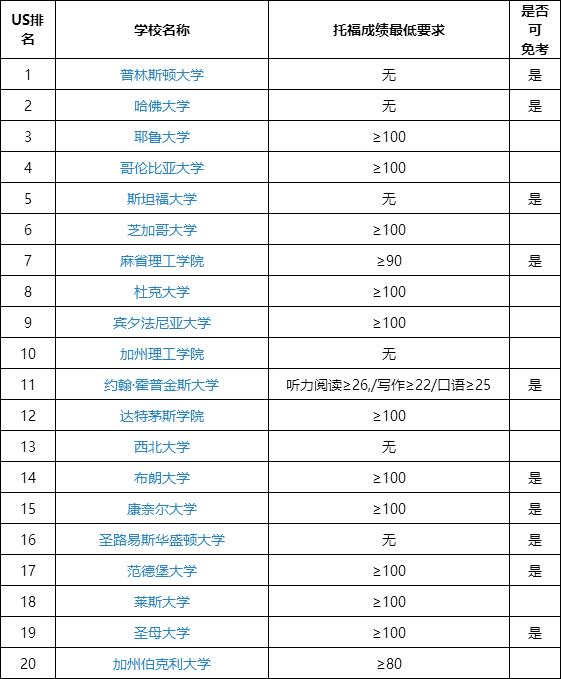 2017年托福考試時間