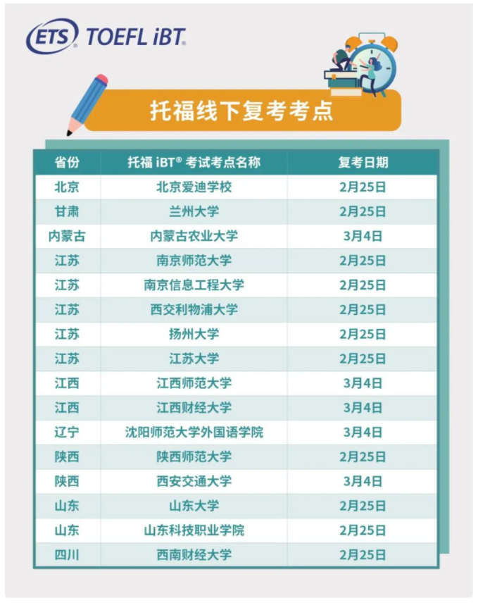 勢不可擋！全國又一波16個托福線下考點復考