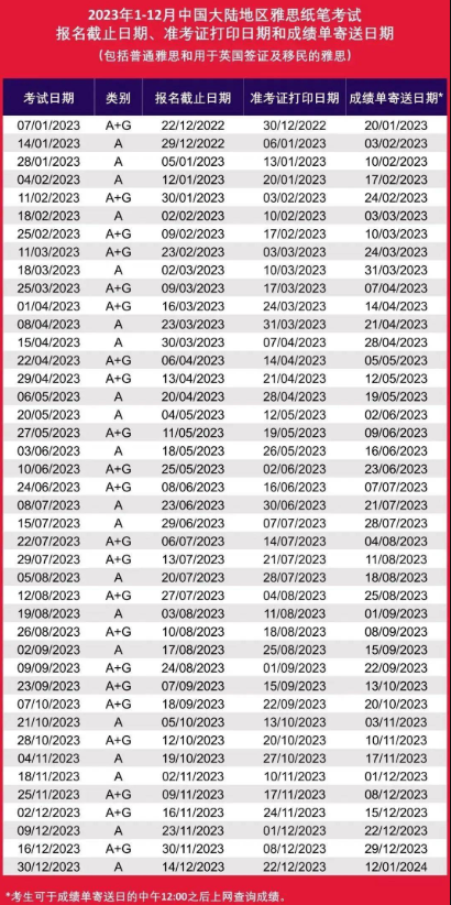 2023年四川4月雅思考試時間