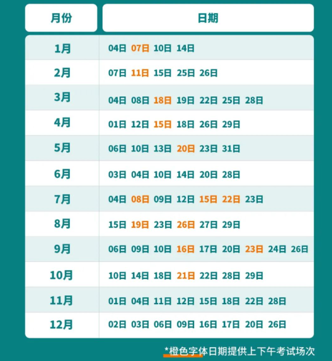 全國哪些托福考點復考了？全國這些城市的考點終于復考了！