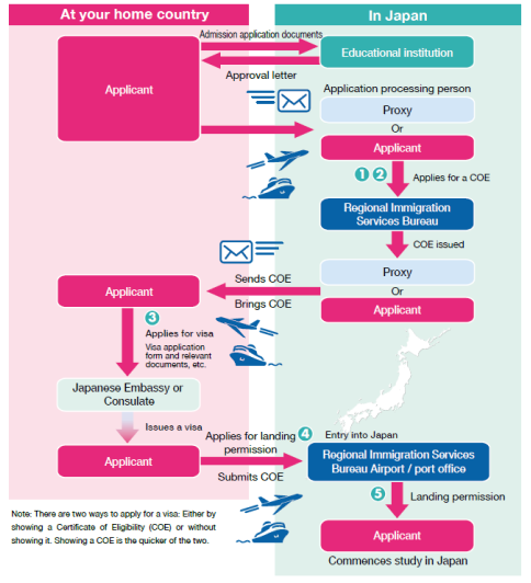 日本官方發布留學指南 關于日本留學的入境手續、在留資格