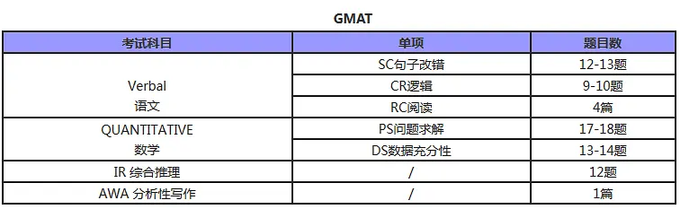 gmat復習時間表，你了解嗎？