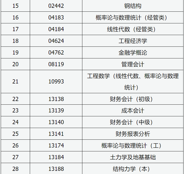 山西招生考試網：2024年高等教育自學考試允許使用計算器課程