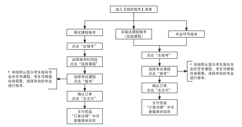 天津薊州成人自考報名電話是多少？報名網址是什么？