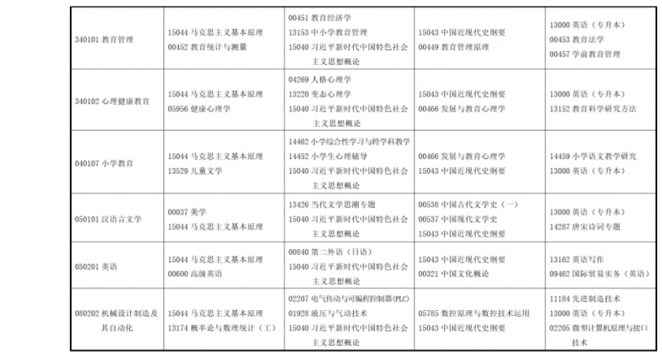 2025年4月甘肅省自考考試安排