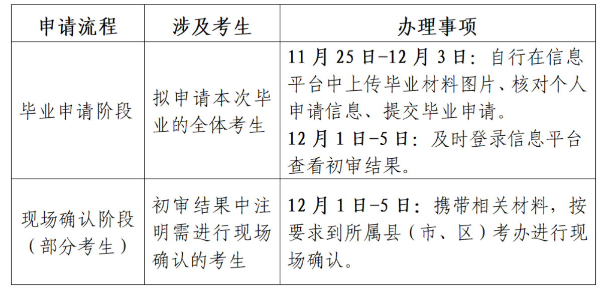 江蘇省高等教育自學考試2024年下半年畢業申請通告 江蘇省高等教育自學考試2024年下半年畢業申請通告