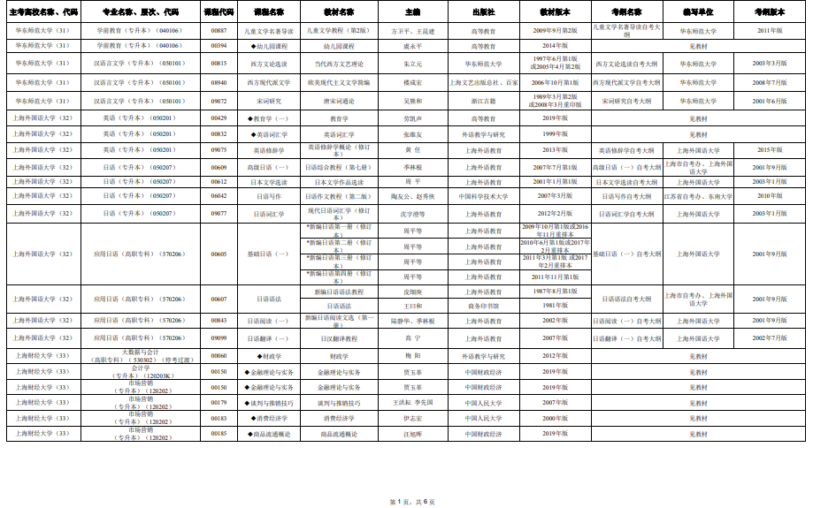 2025年4月上海市高等教育自學考試市級統考課程教材考綱書目表 2025年4月上海市高等教育自學考試市級統考課程教材考綱書目表