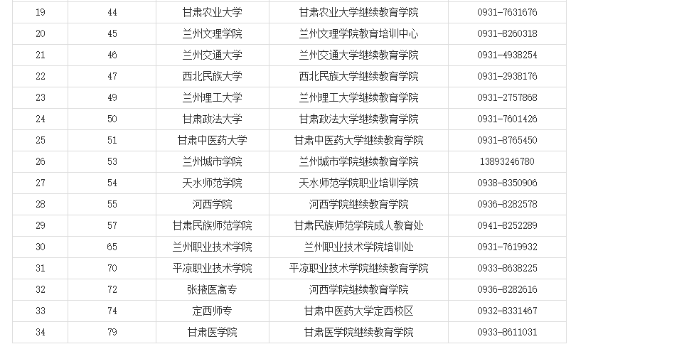 甘肅省教育考試院:關于我省自學考試畢業證書電子注冊信息修改事項的溫馨提示 甘肅省教育考試院:關于我省自學考試畢業證書電子注冊信息修改事項的溫馨提示