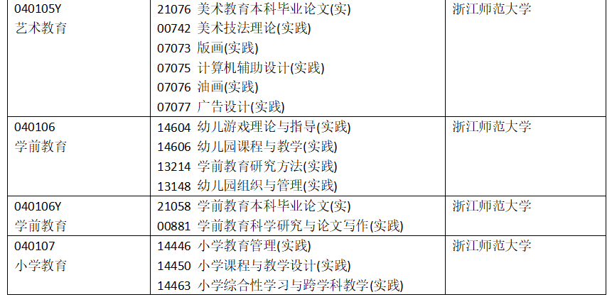 浙江省2025年4月高等教育自學考試開考課程-實踐課程（初稿）