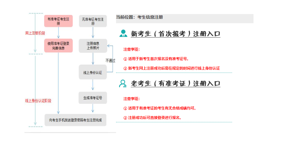 遼寧省2024年10月自考成績查詢時間:11月23日起 遼寧省2024年10月自考成績查詢時間:11月23日起