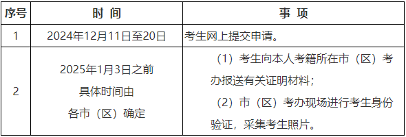 陜西省教育考試院:2024年下半年高等教育自學考試畢業證書即將開始申辦 陜西省教育考試院:2024年下半年高等教育自學考試畢業證書即將開始申辦