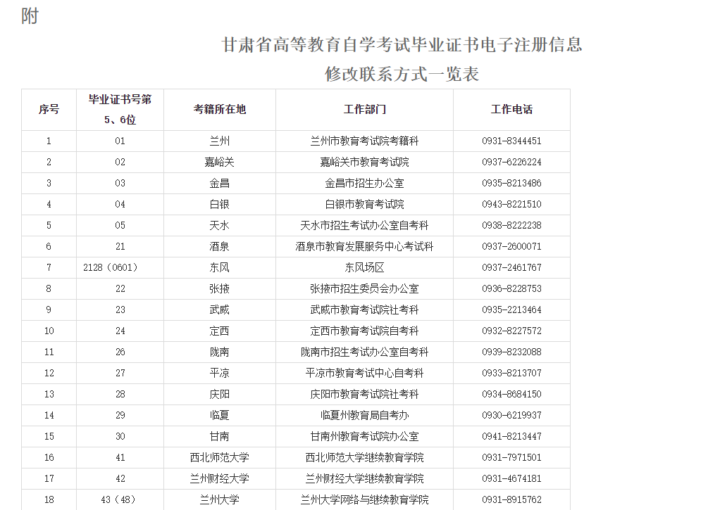 甘肅省教育考試院:關于我省自學考試畢業證書電子注冊信息修改事項的溫馨提示 甘肅省教育考試院:關于我省自學考試畢業證書電子注冊信息修改事項的溫馨提示
