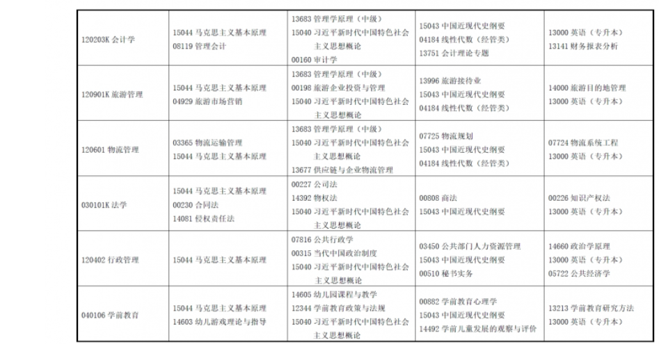 2025年4月甘肅省自考考試安排